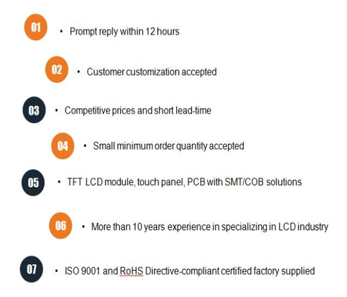 Mono 2.4′′ OLED Display with 128*64 Resolution for Smart Watch